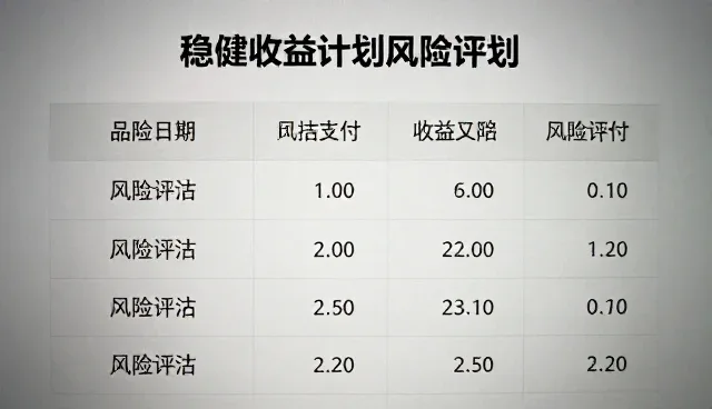合规服务在投资决策中的适用条件与选择依据